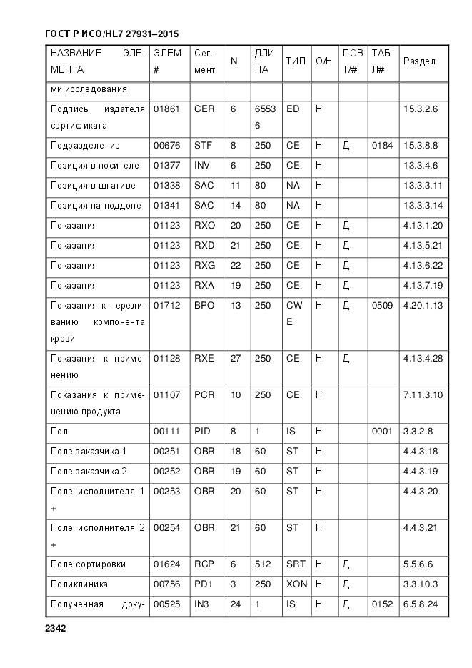 ГОСТ Р ИСО/HL 7 27931-2015, страница 2349